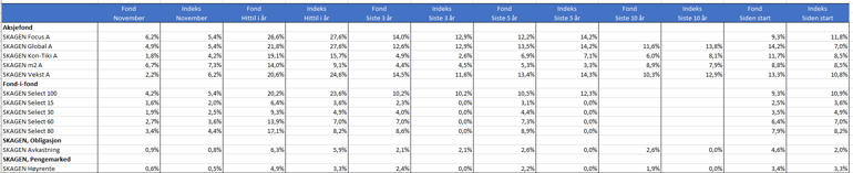 avkastning november 2023.png