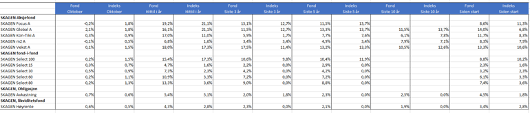 avkastning oktober 2023 web.png