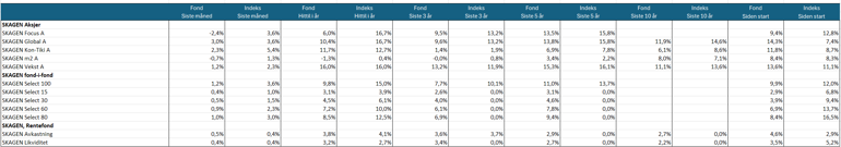 avkastning q2 2024.png