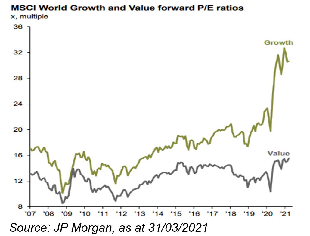 Graph_world-growth-value_2021.JPG
